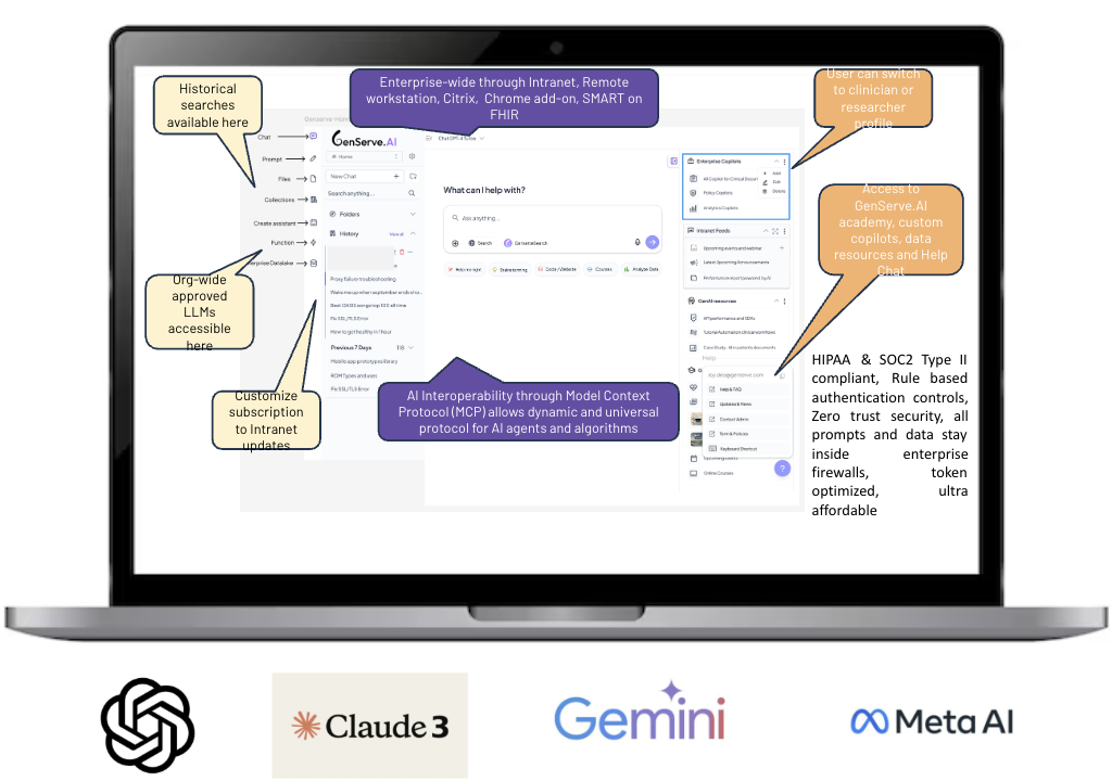 GenServe.AI LLM Platform