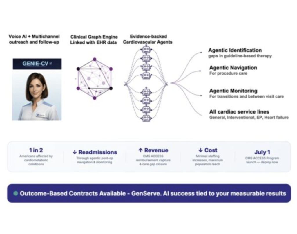 GENIE™ CV Launched to bring Voice AI to CardioMetabolic Care and CMS ACCESS Program